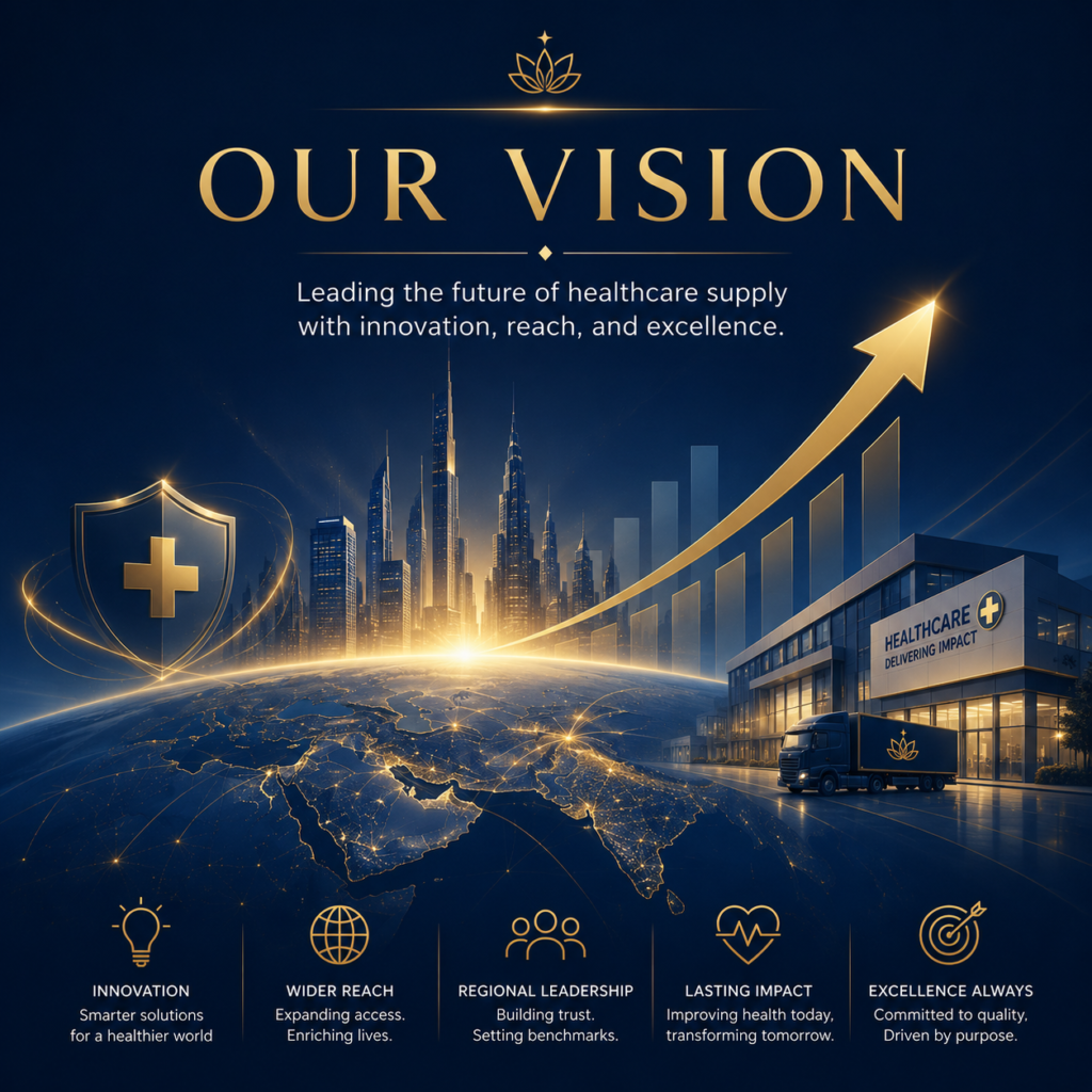 Medical technology vision